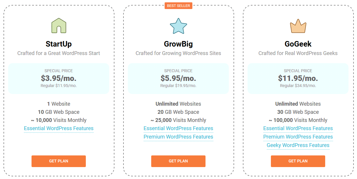 SiteGround WordPress Hosting Plans and Prices