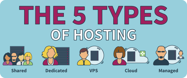 Web Hosting Types