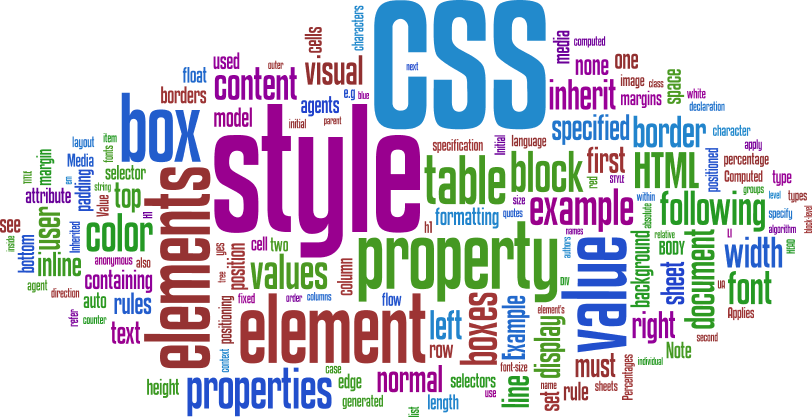 What is CSS