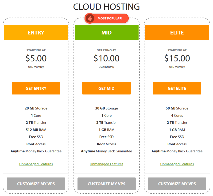 A2 Hosting Cloud Hosting Plans and Pricing