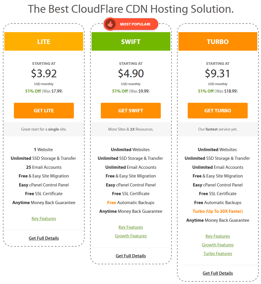 A2 Hosting CloudFlare Plans and Pricing