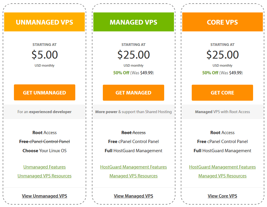 A2 Hosting VPS Hosting Plans and Pricing