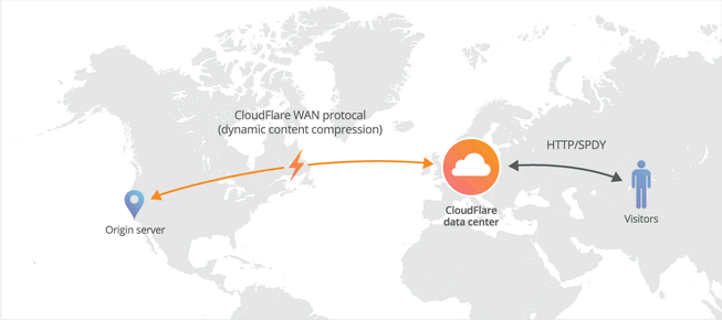 SiteGround CloudFlare on WorldWide Map