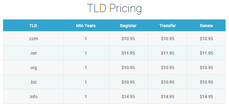 HawkHost Domain Registration Prices