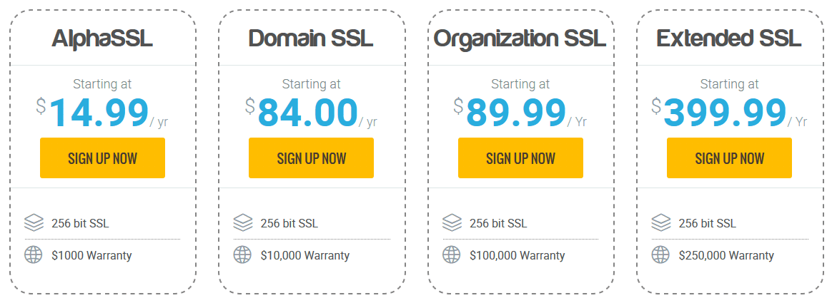 HawkHost SSL Plans and Pricing