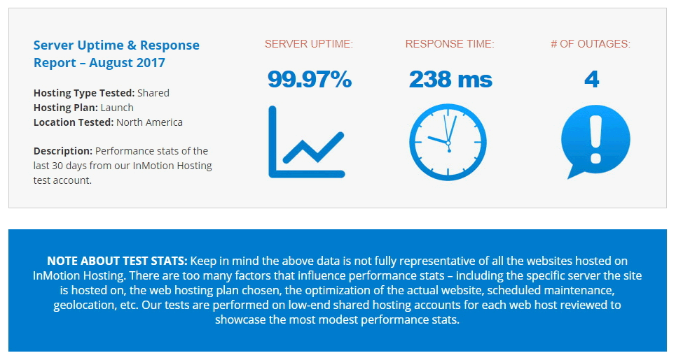 InMotion Hosting Server Uptime and Response Report