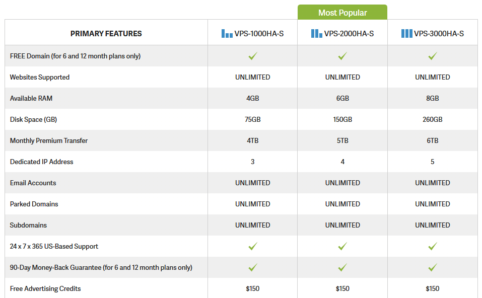 InMotion VPS Hosting Full Features