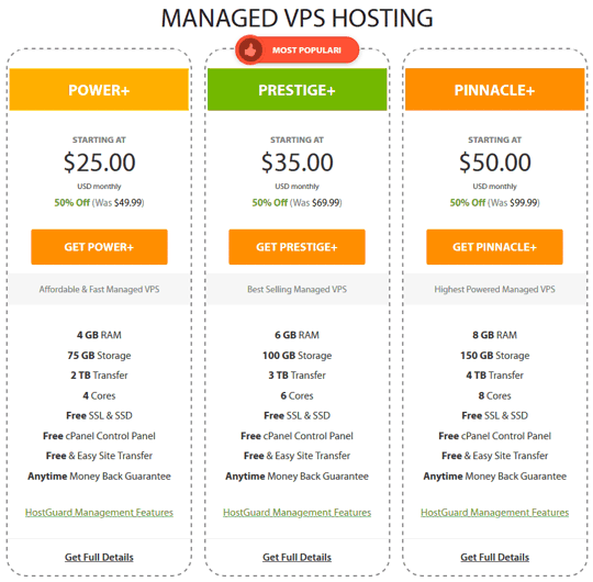 A2 Hosting Managed VPS Hosting Plans and Pricing