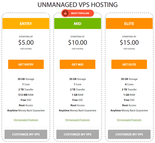 A2 Hosting Unmanaged VPS Hosting Plans and Pricing