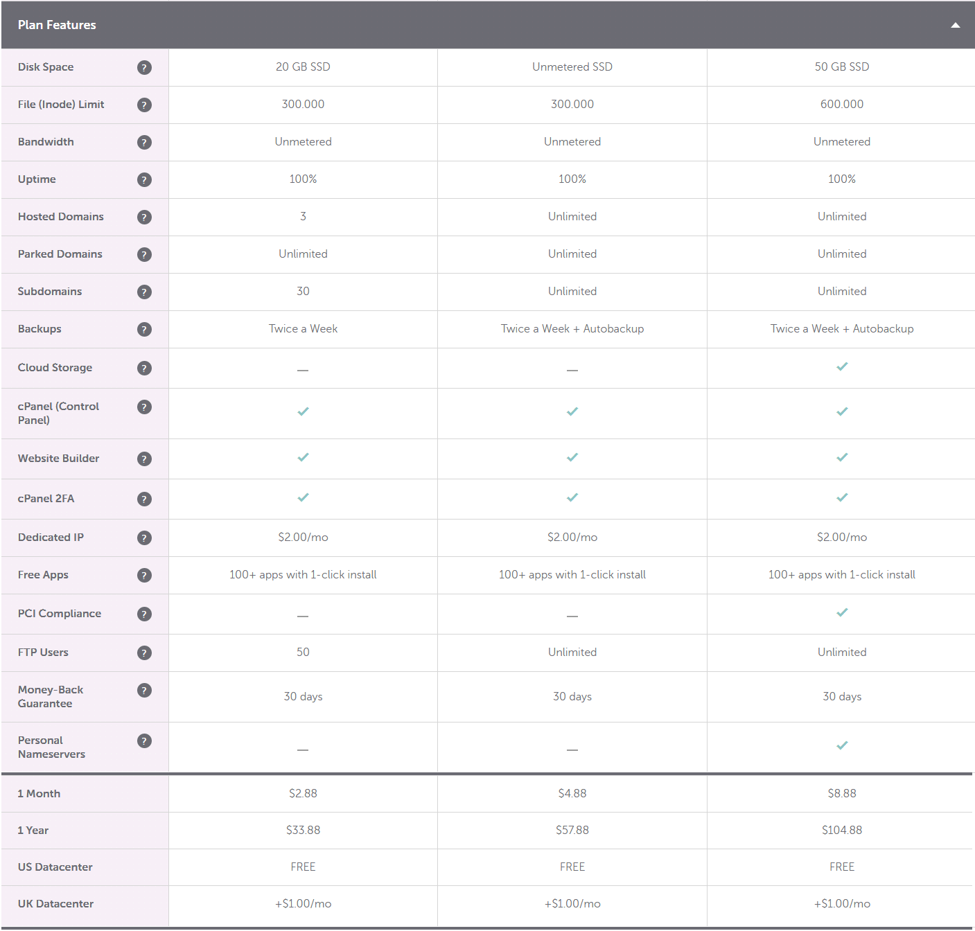 NameCheap Shared Hosting Plans Full Features