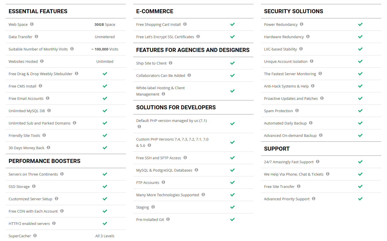 SiteGround Reseller Program Features