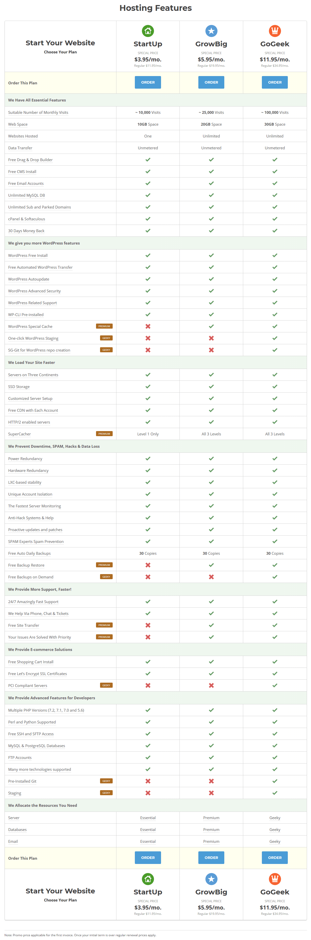 SiteGround Plans, Prices and Full Specifications