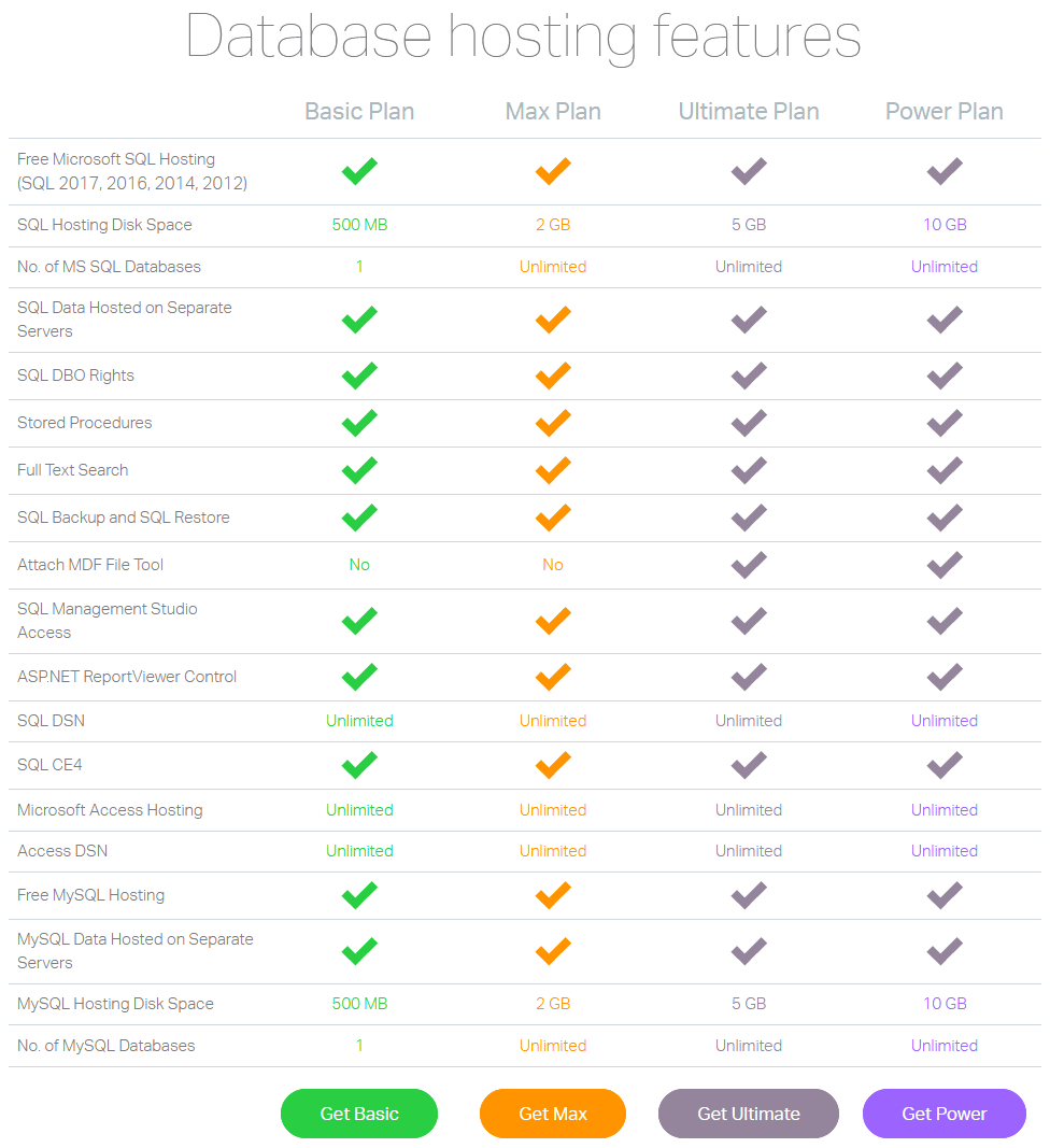 WinHost Database Hosting Features