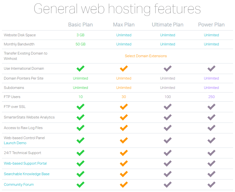 WinHost General Web Hosting Features