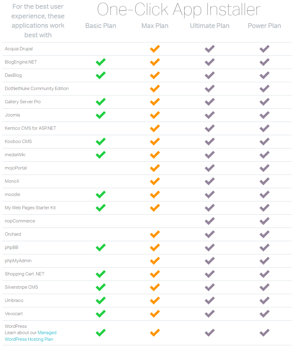 WinHost One-Click App Installer Features