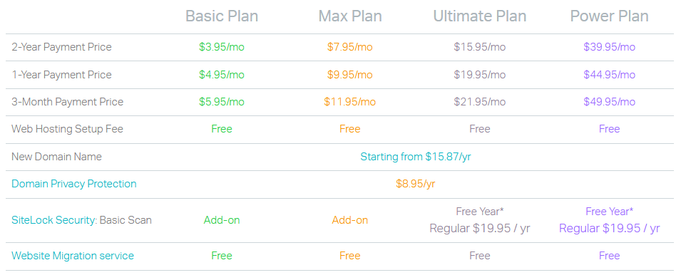 WinHost Pricing