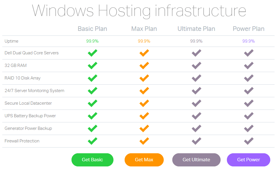 WinHost Windows Hosting Server Hardware Infrastructure