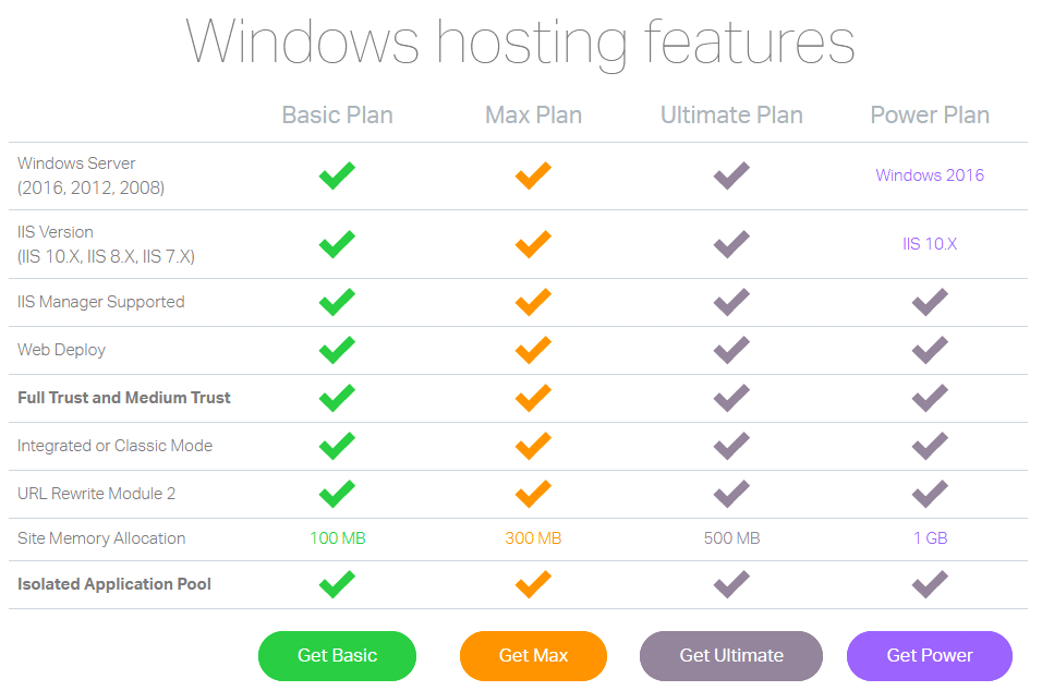 WinHost Windows Hosting Features