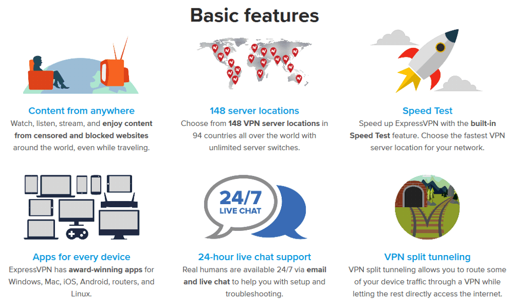 ExpressVPN Basic Features