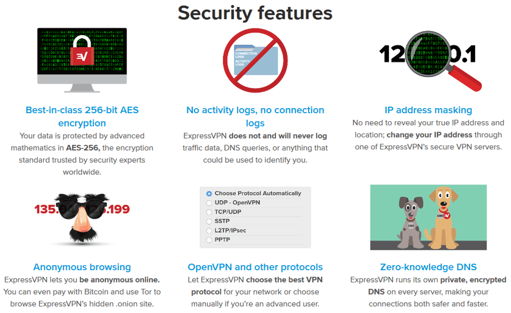 ExpressVPN Security Features