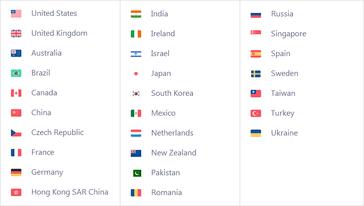 Hotspot Shield Server Locations