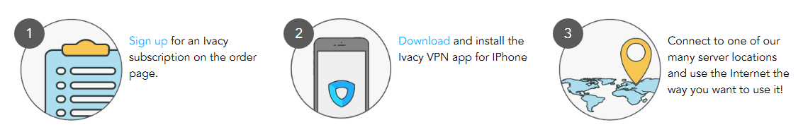 Ivacy How to Connect On iPhone in 3 Steps