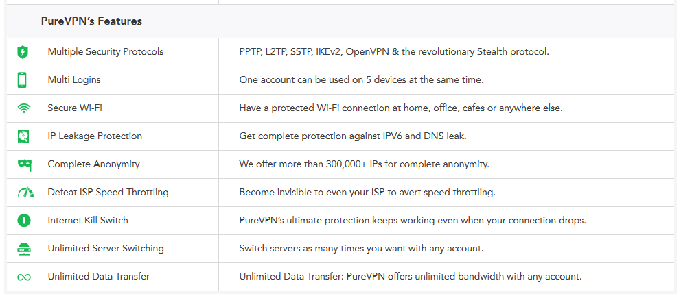 PureVPN Features