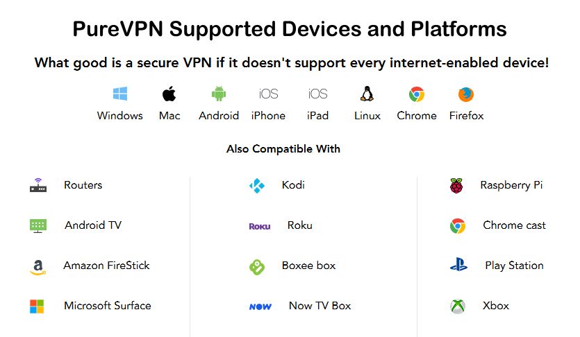 PureVPN Supported Devices And Platforms