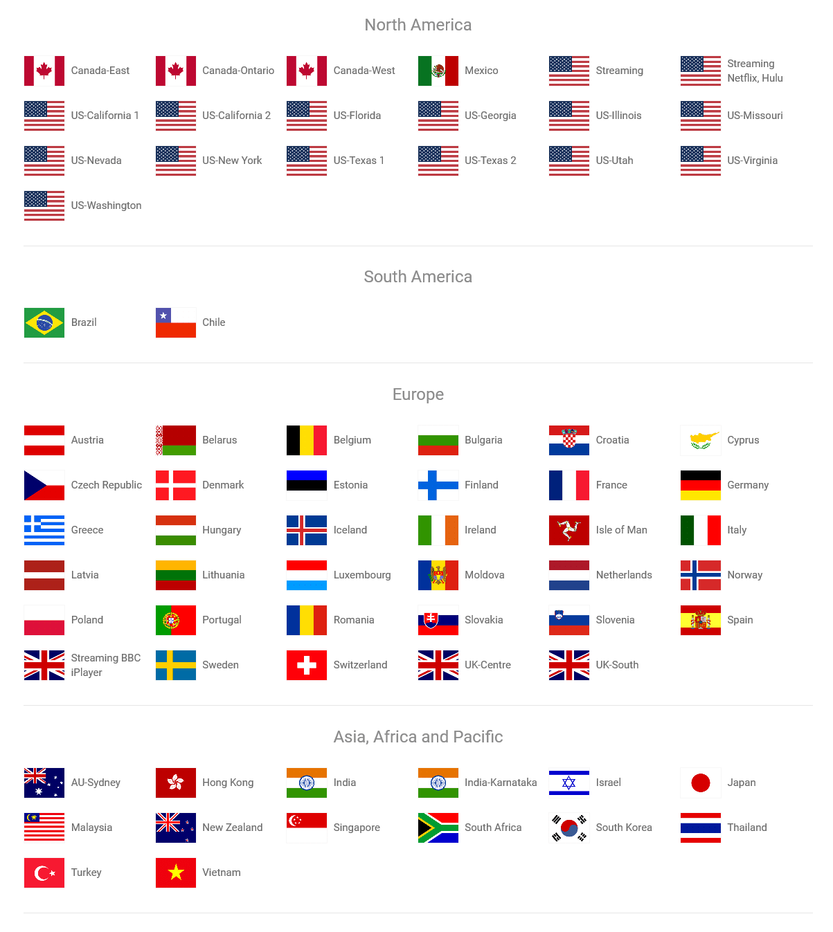 VPN Unlimited Server Locations