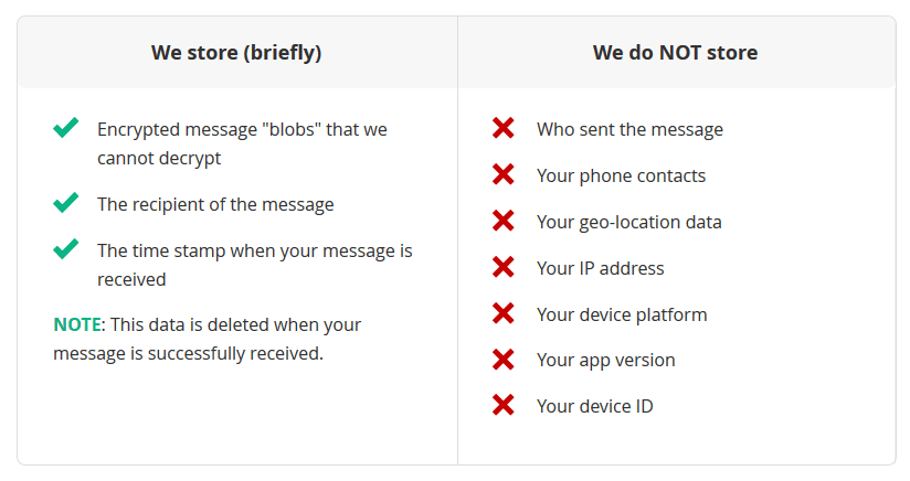 VyprVPN Cyphr Logs