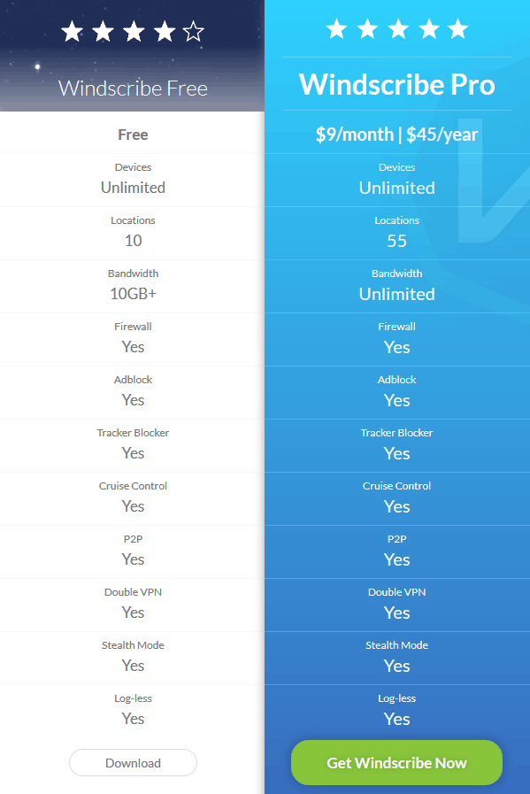 Windscribe Free vs Pro